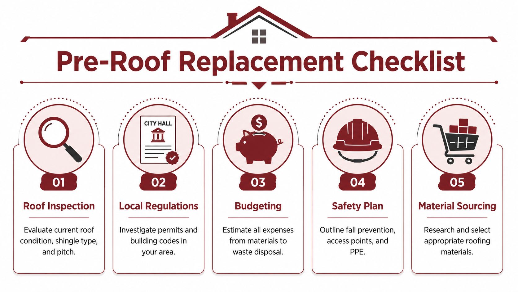 Before You Start Assessing Your Roof and Planning Your Project