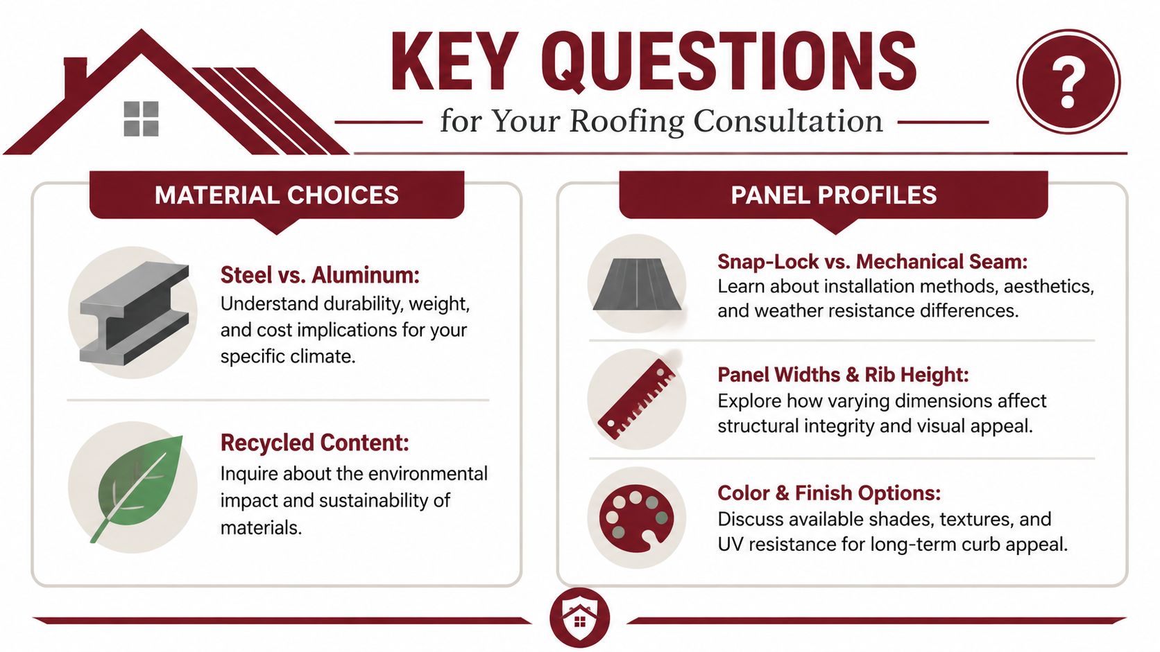 An infographic detailing key questions to ask during a professional roofing consultation for metal roof installations.